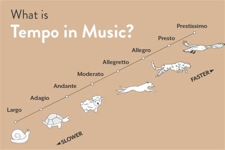 What does Lento in music mean?