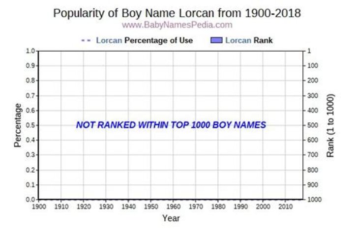 What does Lorcan mean?