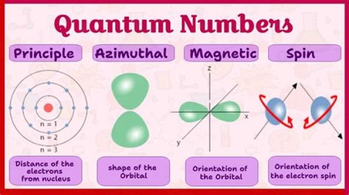 What does magnetic quantum number mean?