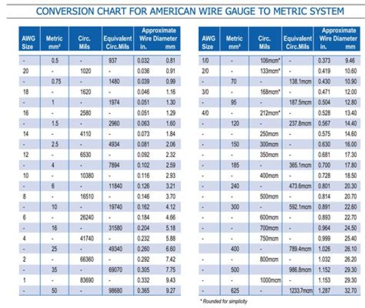What does MCM stand for in wire size?