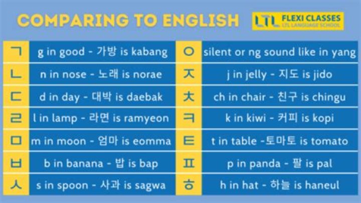 What does Mong mean in Korean?