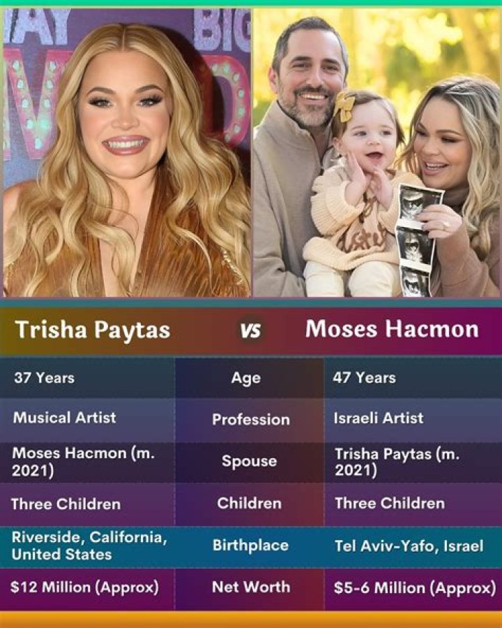 What does Moses Hacmon do for a living?