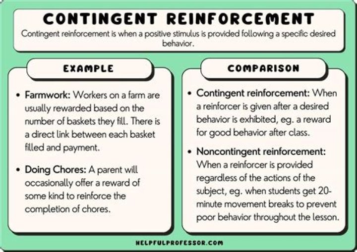 What does non contingent offer mean?