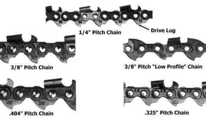 What does pitch mean on a chainsaw chain?