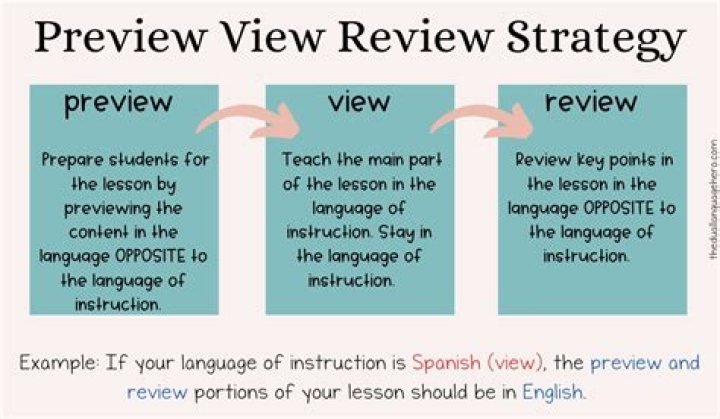 What does preview mean in a speech?