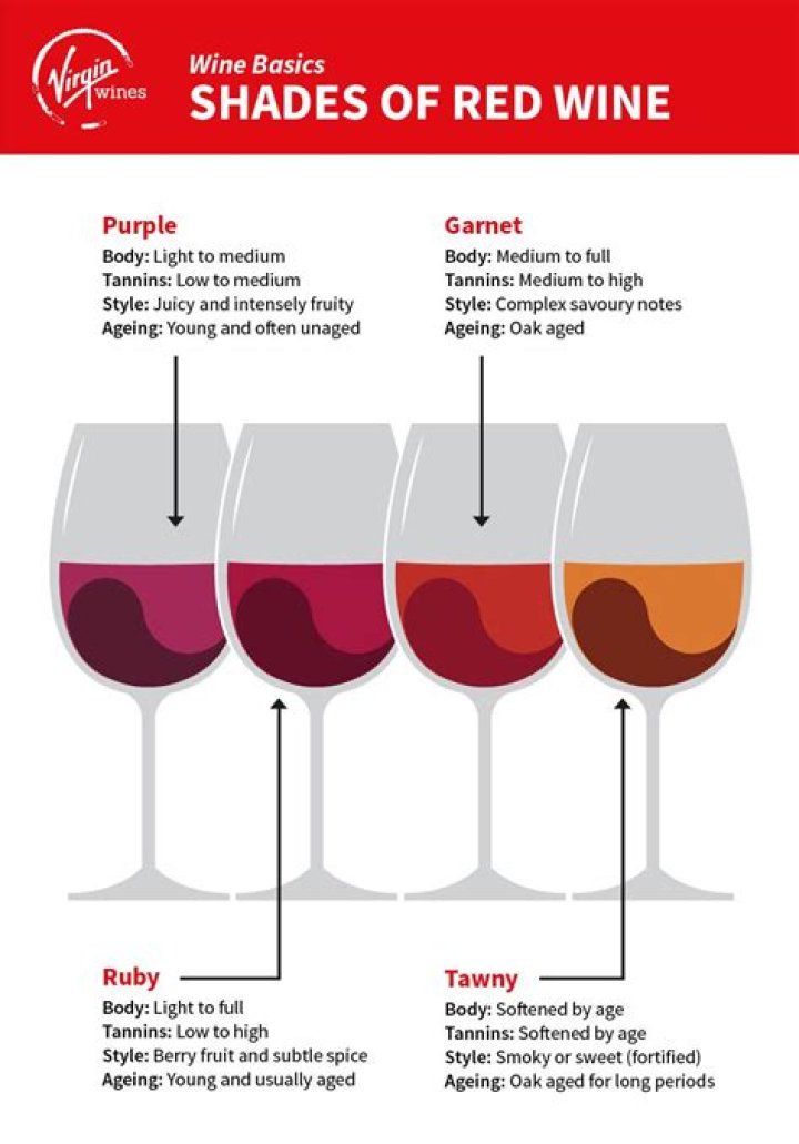 What does red wine symbolize?