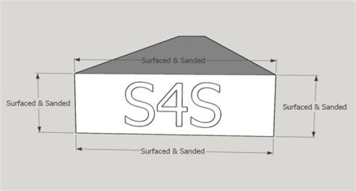 What does s4s stand for?