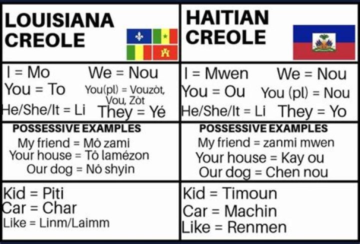 What does Soumon mean in Creole?