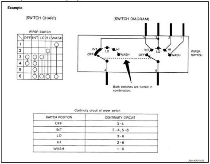 What does St stand for on ignition switch?