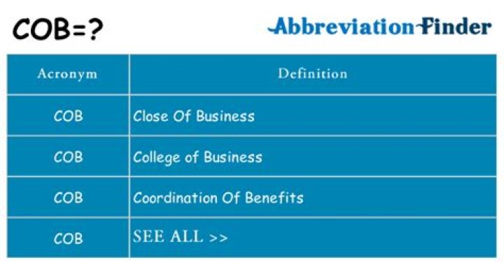 What does the abbreviation cob stand for?