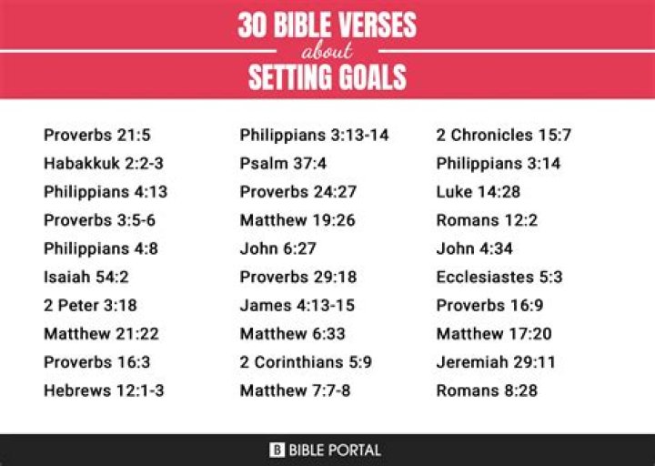 What does the Bible say about setting goals?