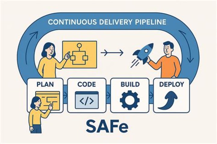 What does the continuous delivery pipeline enable safe?