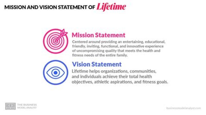 What does the Lifetime Fitness mission statement mean?