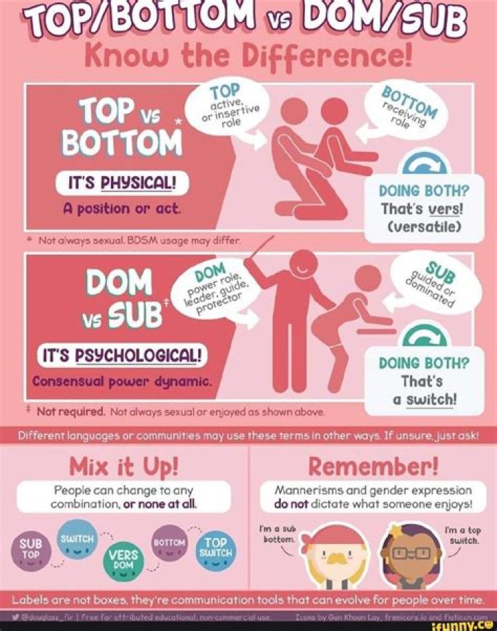 What does top and bottom of the hour mean?