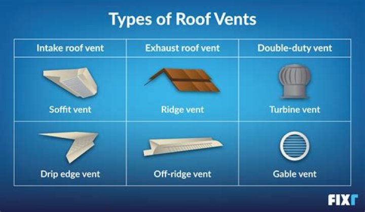 What does vent type convertible mean?