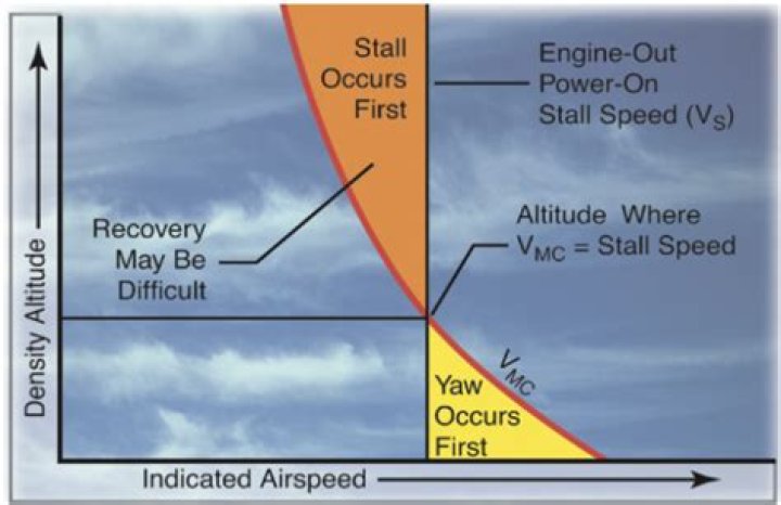What does VMC stand for in aviation?