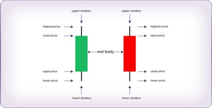 What does Vybar do in candles?