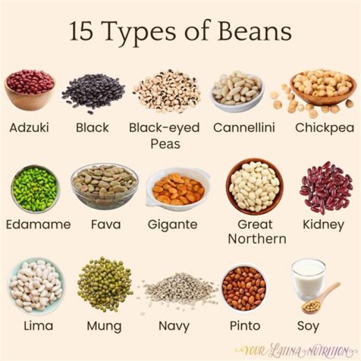 What food group do coffee beans belong to?