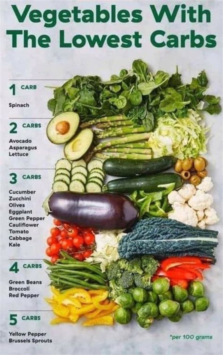 What fruits and vegetables are high in lysine?