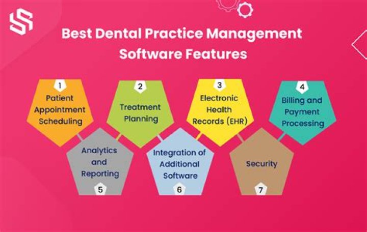What functions does practice management software perform?