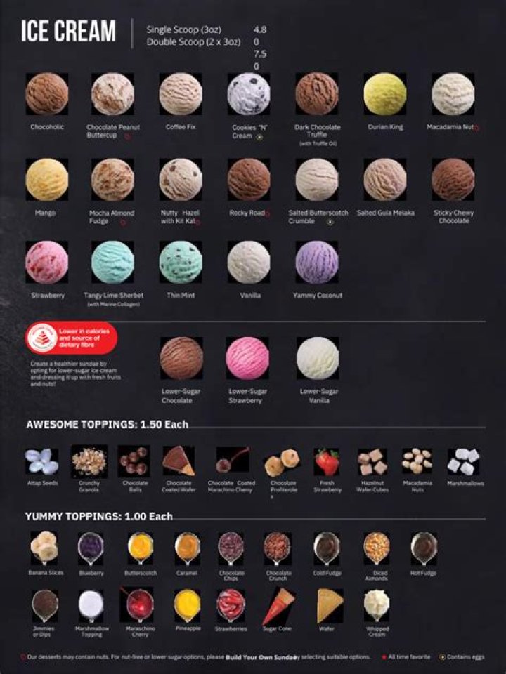 What happened to Swensen’s ice cream?