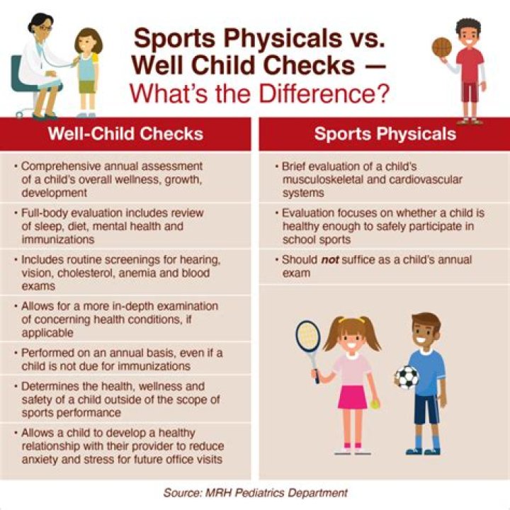 What happens at a resea appointment?