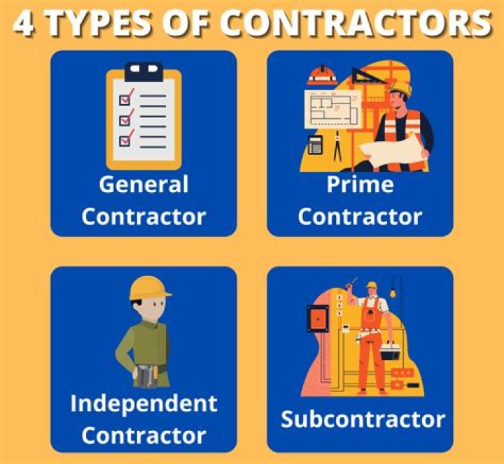 What happens if a contractor does not get a permit?