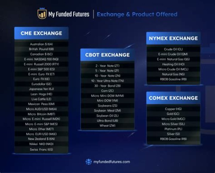 What happens if you trade with unsettled funds?