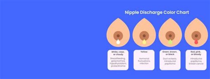 What happens if your nipple bar is too small?