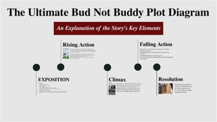 What happens in chapter 19 of Bud Not Buddy?