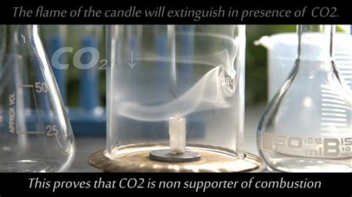 What happens when h2so4 reacts with Na2CO3?