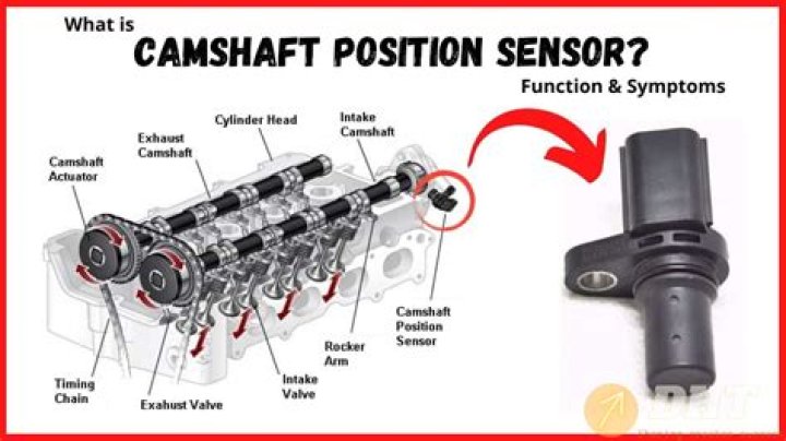 What happens when the camshaft position sensor goes bad?