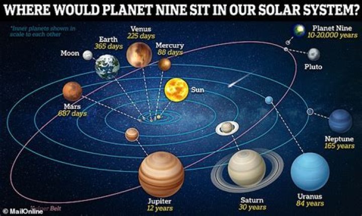 What if there is no planet in 10th house?