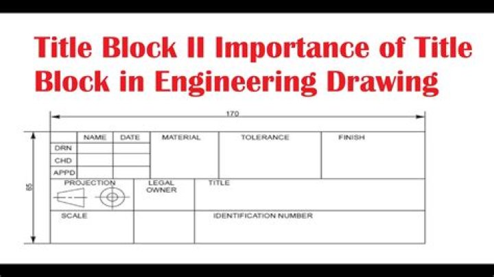 What information is in a drawing's title block?