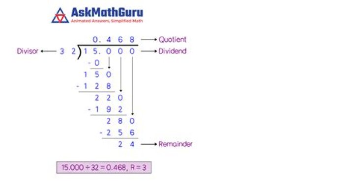 What is 15 32 as a decimal?