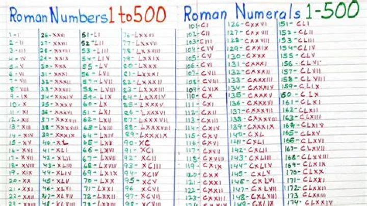 What is 500 as a Roman numeral?