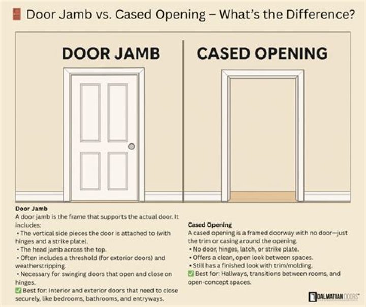What is a cased opening in a house?
