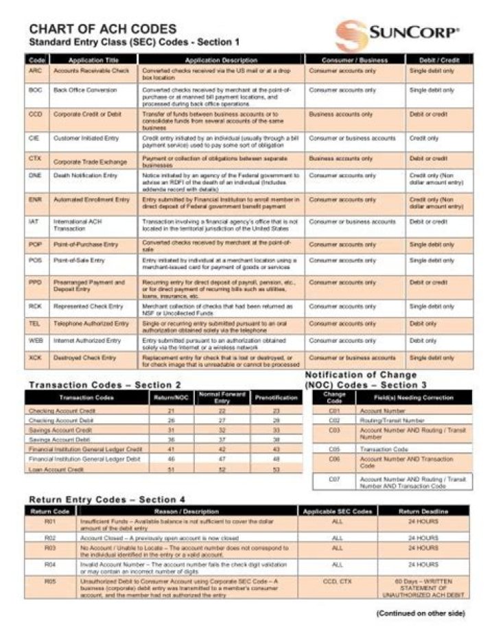 What is a converted ACH check?
