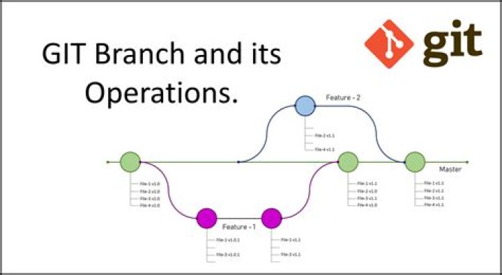 What is a feature branch Git?