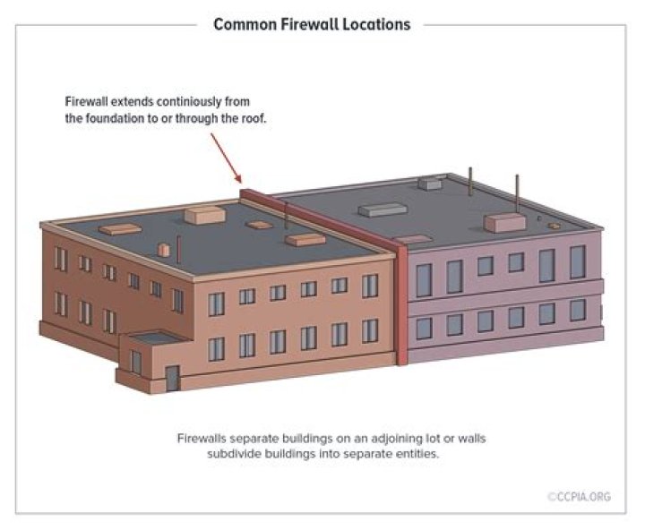 What is a firewall in a house?