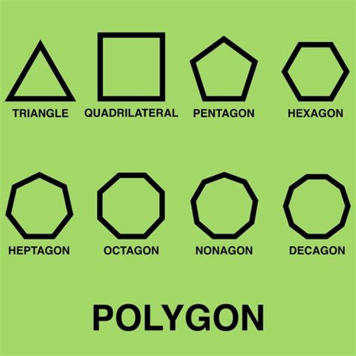 What is a five sided polygon called?