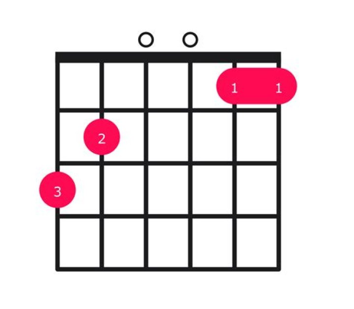 What is a g11 chord?
