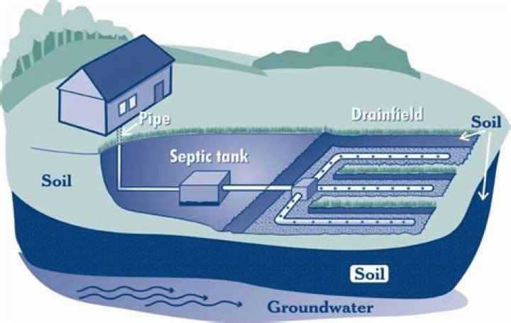 What is a lagoon septic system?