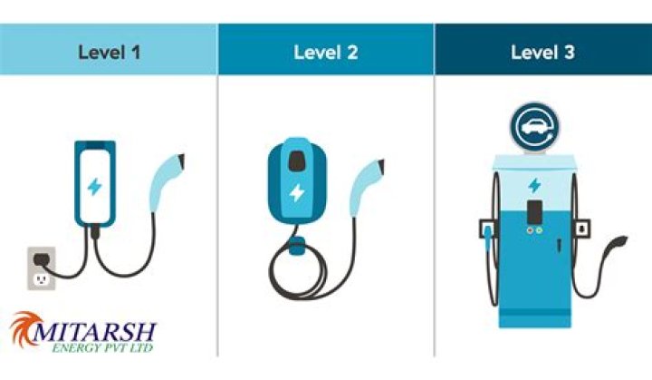 What is a Level 3 on ATI?
