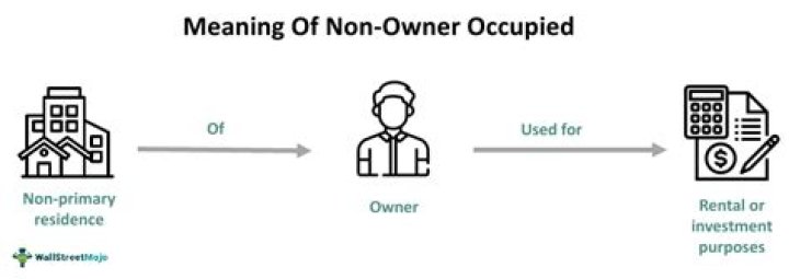 What is a non owner occupied property?
