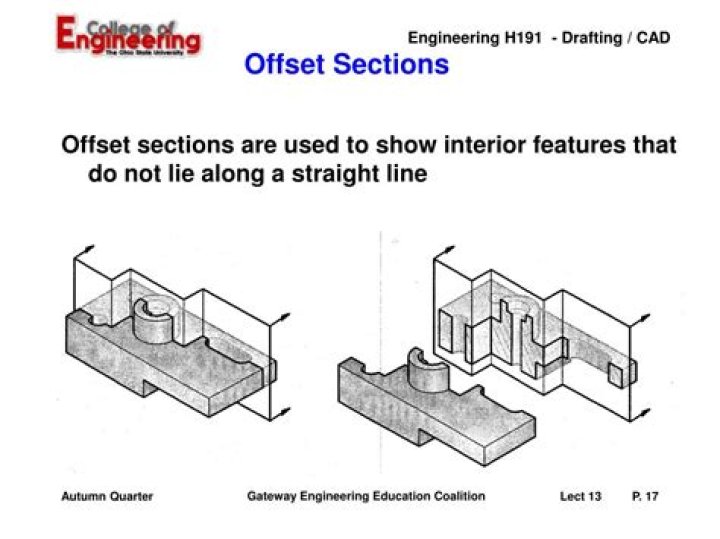 What is a Offset section?