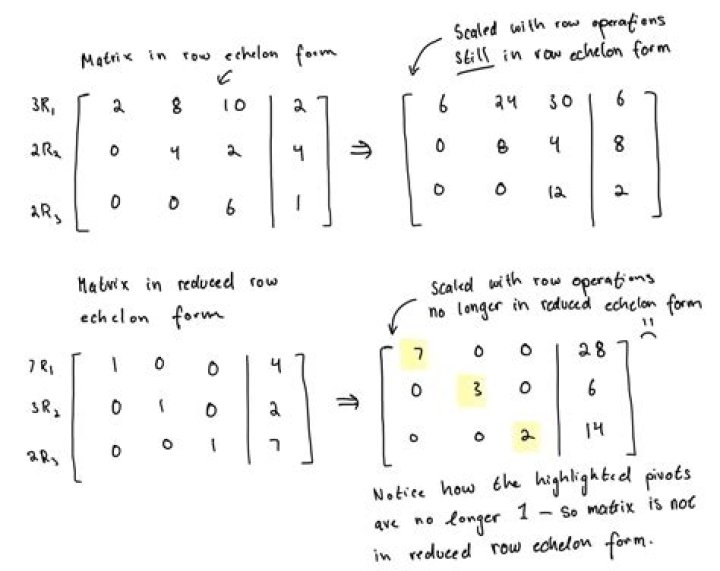 What is a reduced cost in linear programming?