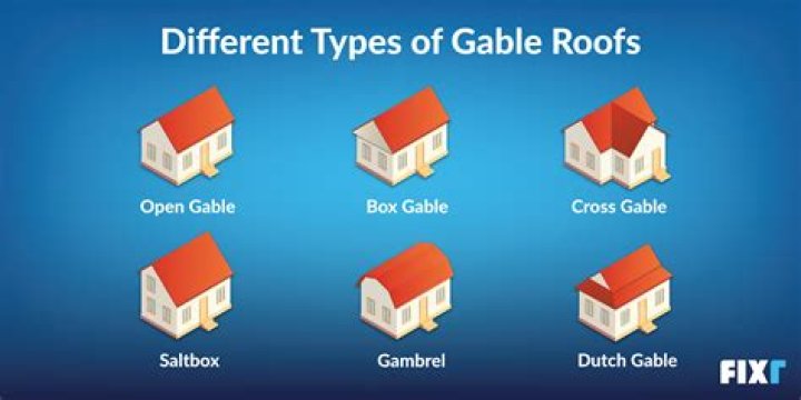 What is a reverse Gable?