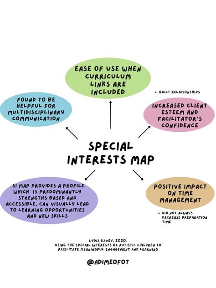 What is a special interest map?