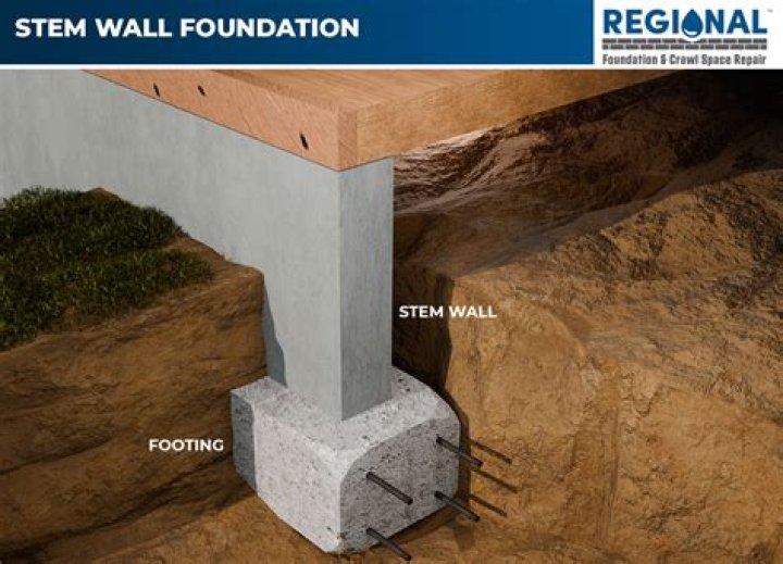 What is a stem wall?
